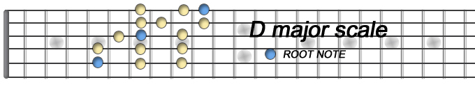 D major scale.jpg
